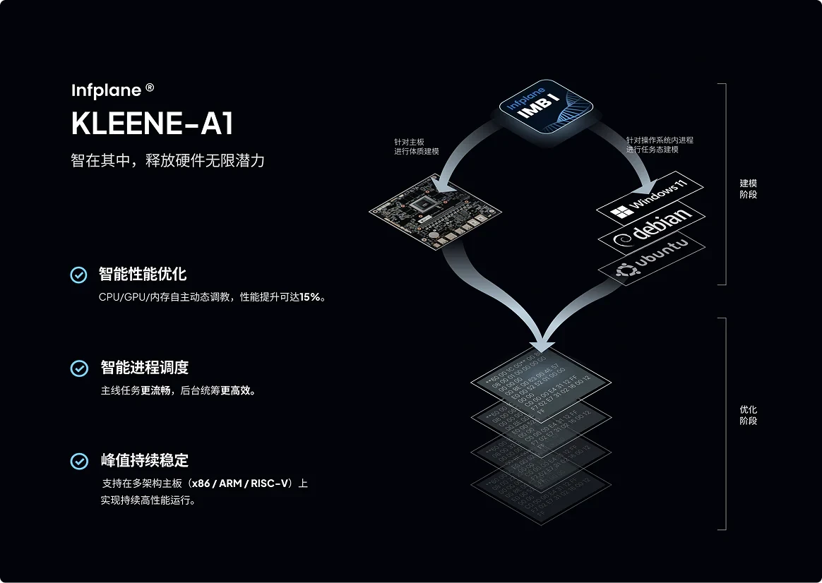 KLEENE 智控系统