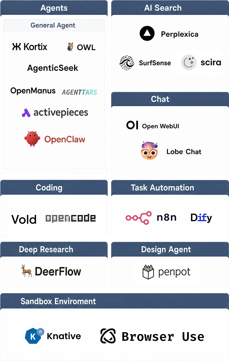 AI Agent application