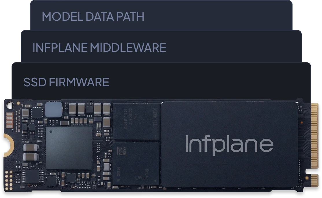 AI SSD